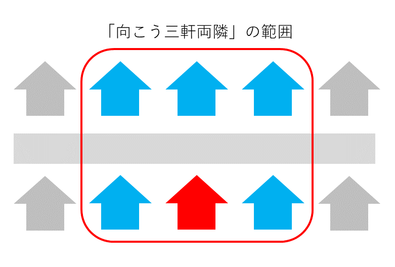戸建ての引っ越し挨拶範囲