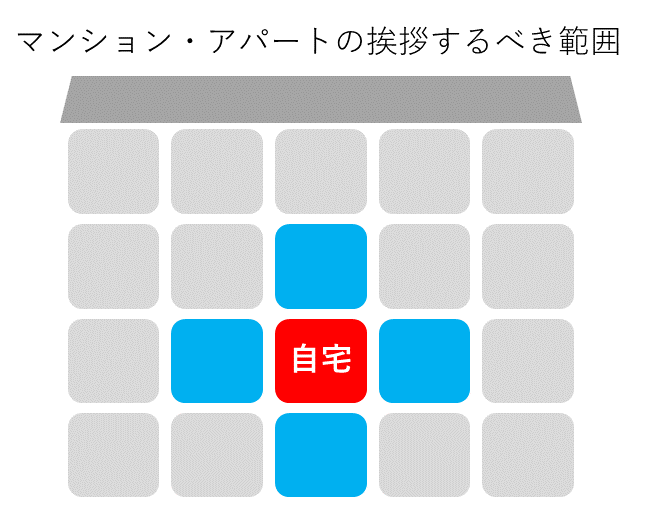 マンション・アパートの引っ越し挨拶範囲