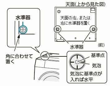 水準器の確認方法