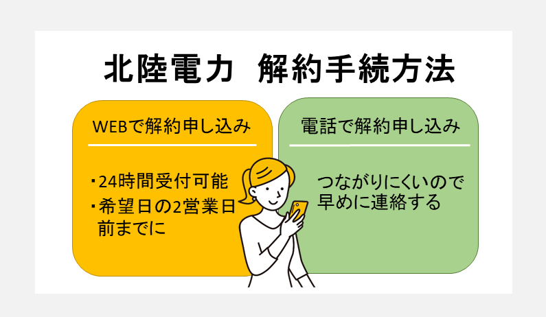 北陸電力 解約手続方法