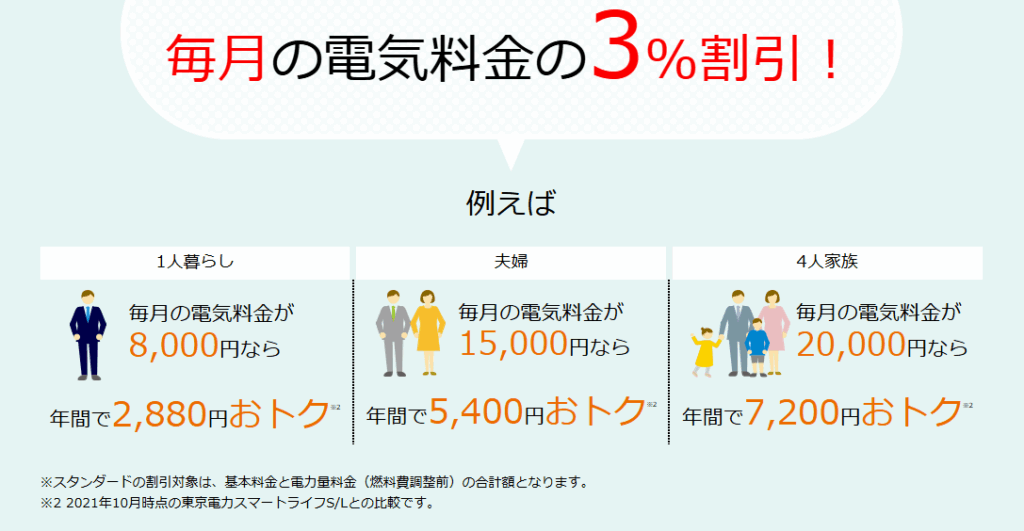 コスモでんき オール電化プラン 割引額