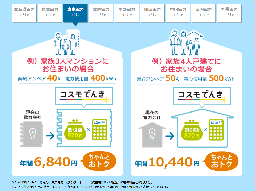 コスモでんき 東京電力エリア　節約