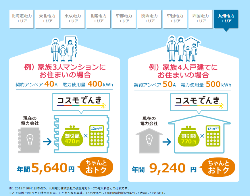 コスモでんき 節約額 九州エリア