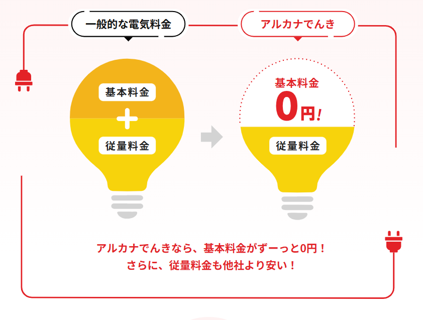 アルカナエナジー アルカナでんき 料金体系