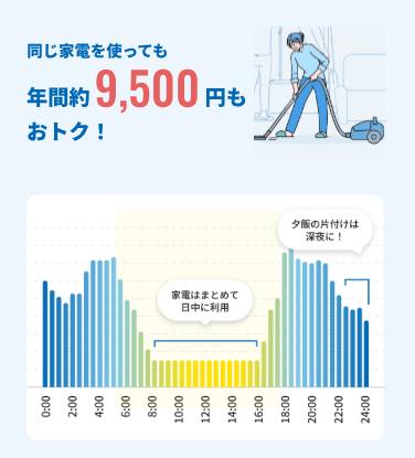 Looopでんき スマートタイムONE