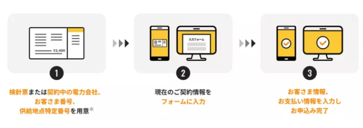 電力会社　申し込み　手順
