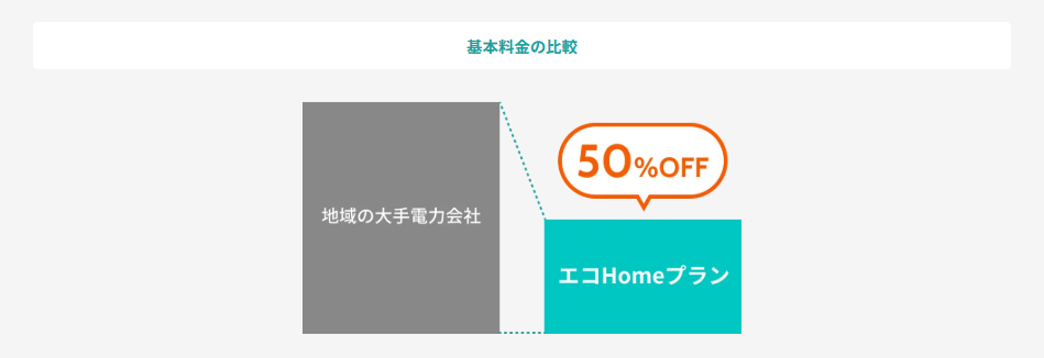 キューエネスでんき　基本料金