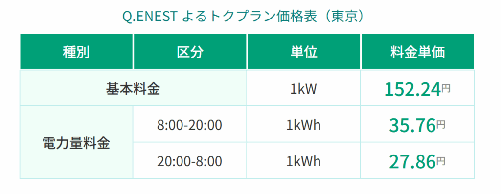 キューエネスでんき　よるトクプラン