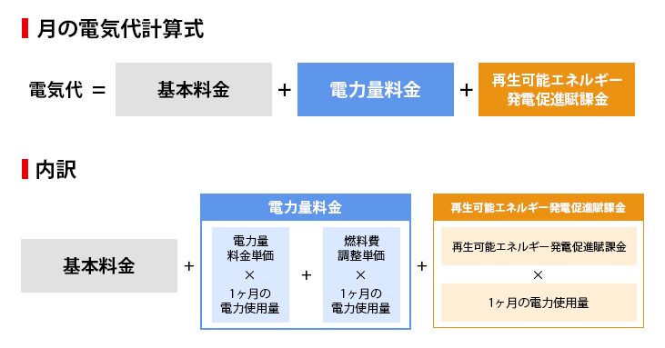 電気料金　仕組み