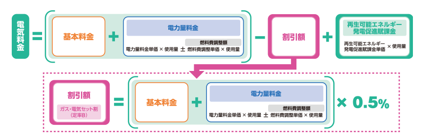 東京ガス 料金計算方法