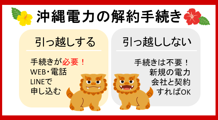 沖縄電力の解約方法