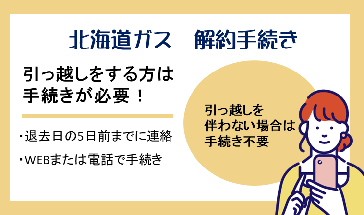 北海道ガスの解約方法