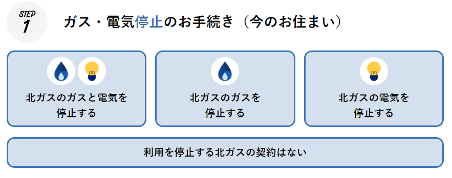 北海道ガスの停止手続きの流れ