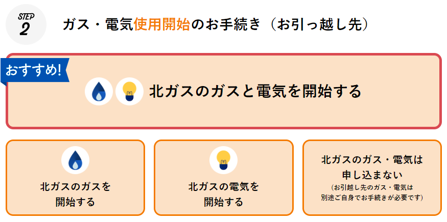 北海道ガスの使用手続きの流れ