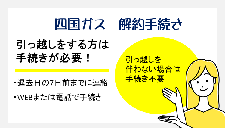 四国ガスの解約手続きについて