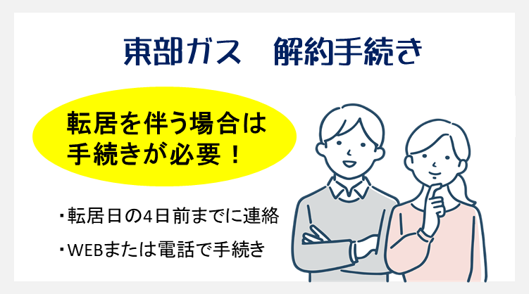 東部ガスの解約手続きについて