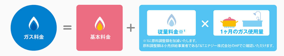 TOKAI都市ガスの料金体系