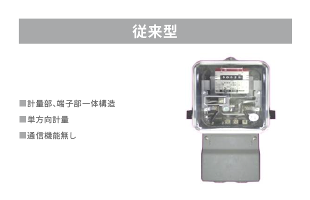 従来型のメーター
