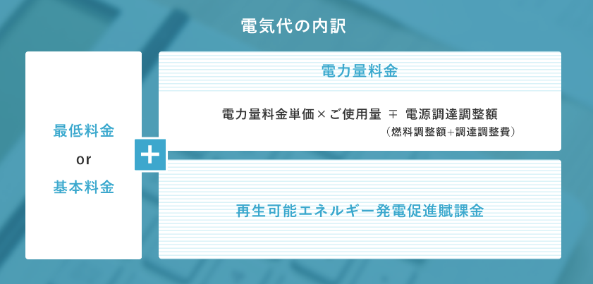 おトクでんきの料金プラン