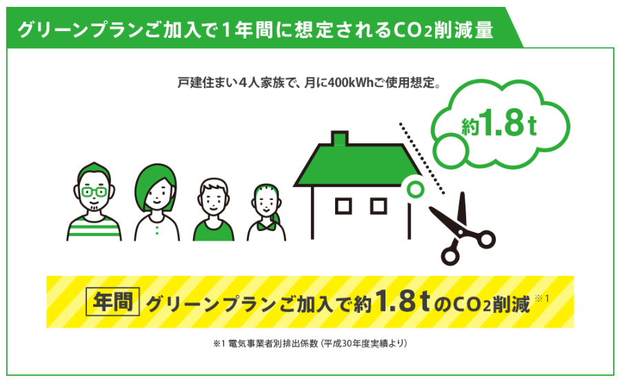 小田急でんきのグリーンプラン