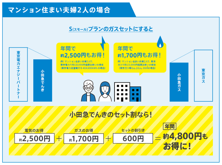 小田急でんきのSプラン