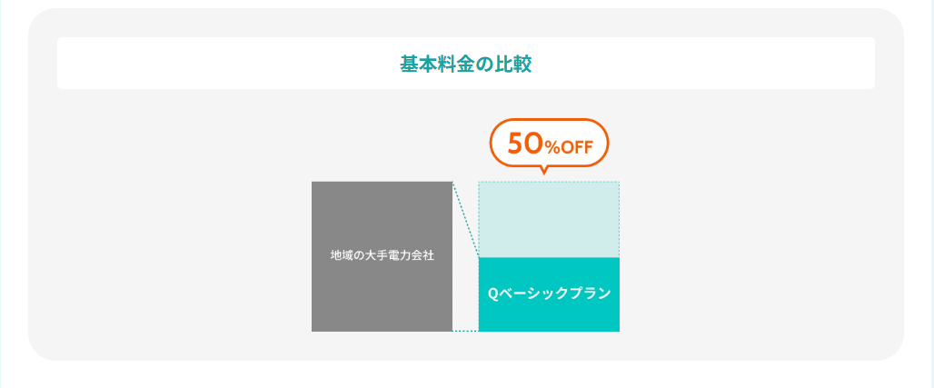 キューエネスでんき　基本料金