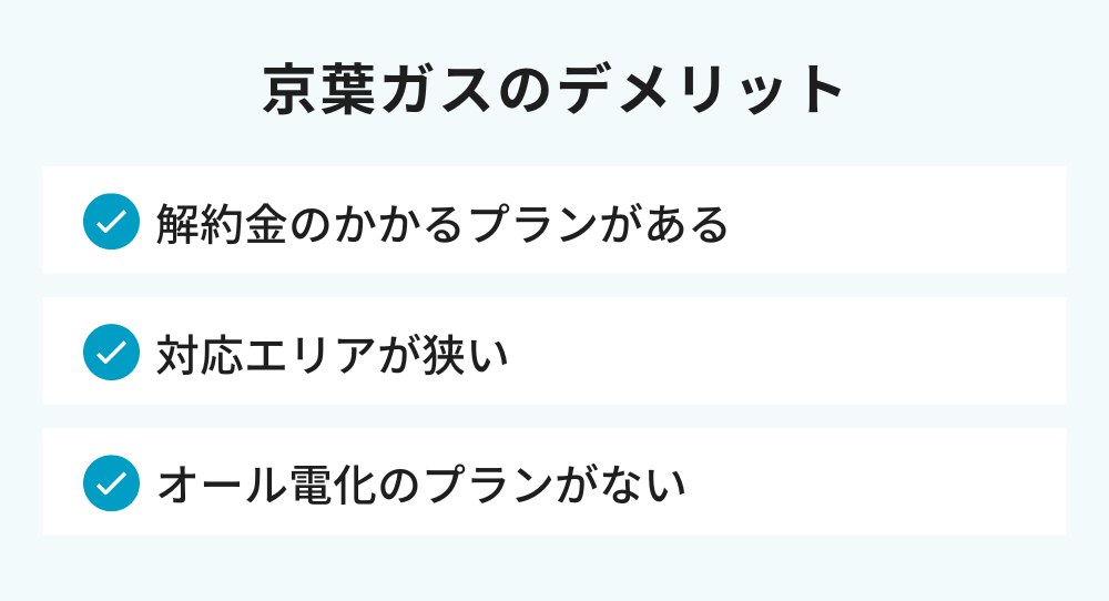 京葉ガスのデメリット
