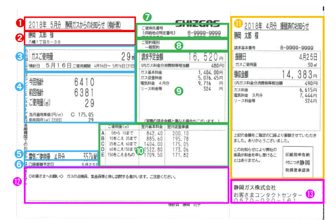 静岡ガスの検針票