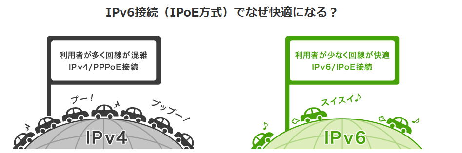 IPv6接続説明