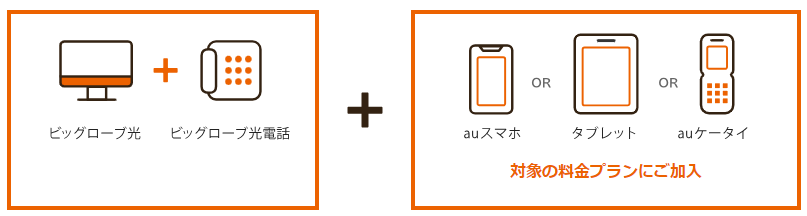 auスマートバリュー