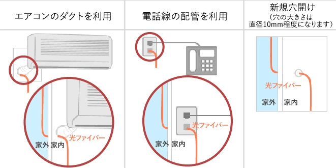 光回線の工事