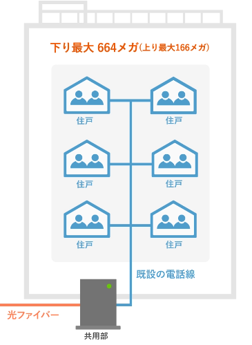 auひかりの工事