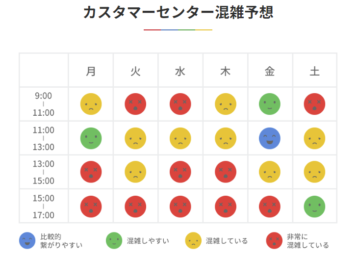 カスタマーセンター混雑予想