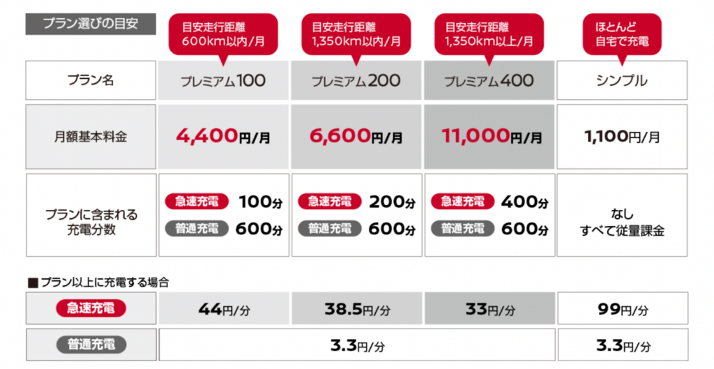 日産 電気自動車 外充電