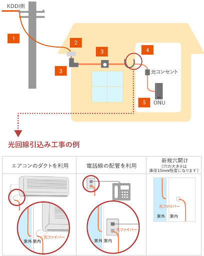 auひかり 開通工事