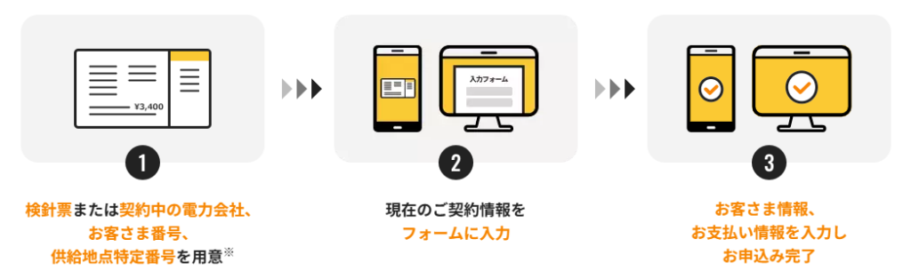 申し込み　手順