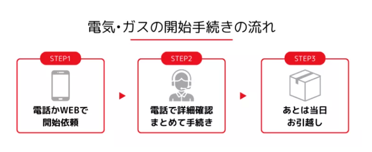 電気ガス　開始手続き　流れ