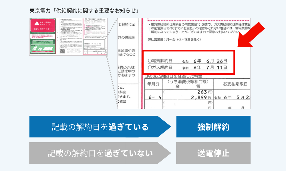 東京電力 供給契約に関する重要なお知らせです