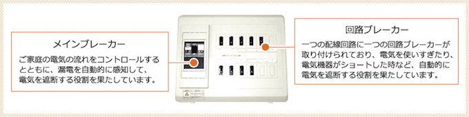 関西のブレーカーの仕様