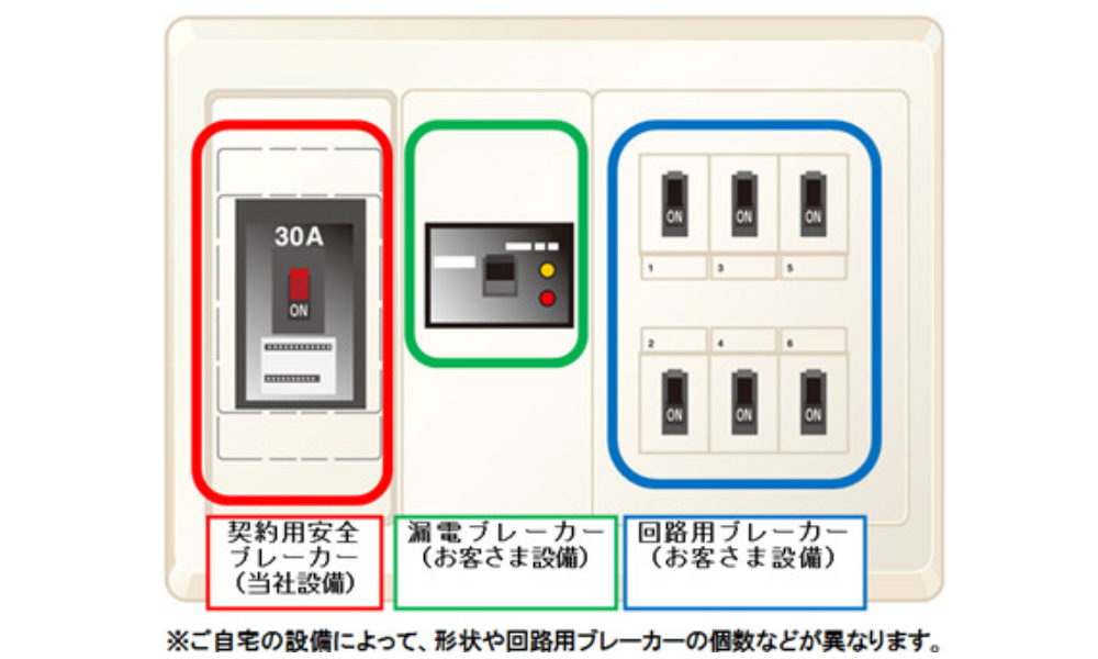 分電盤ブレーカについて