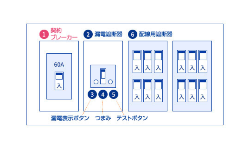 ブレーカーの位置