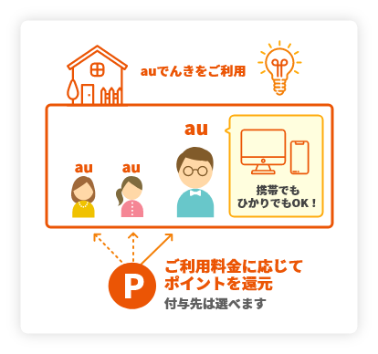 auポイント