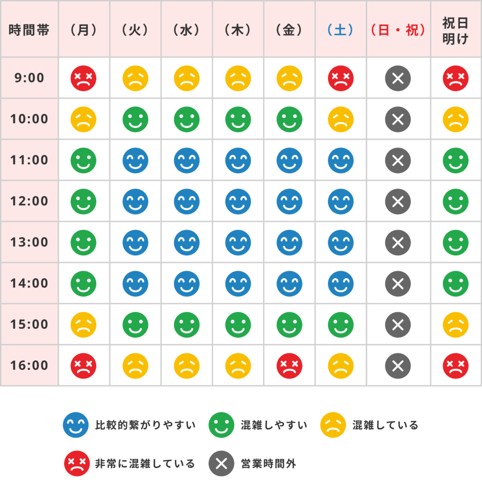 東京電力 混雑予想